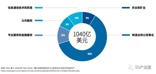 一张纸就能挡住信号？5G毫米波的真实“脆弱”与价值