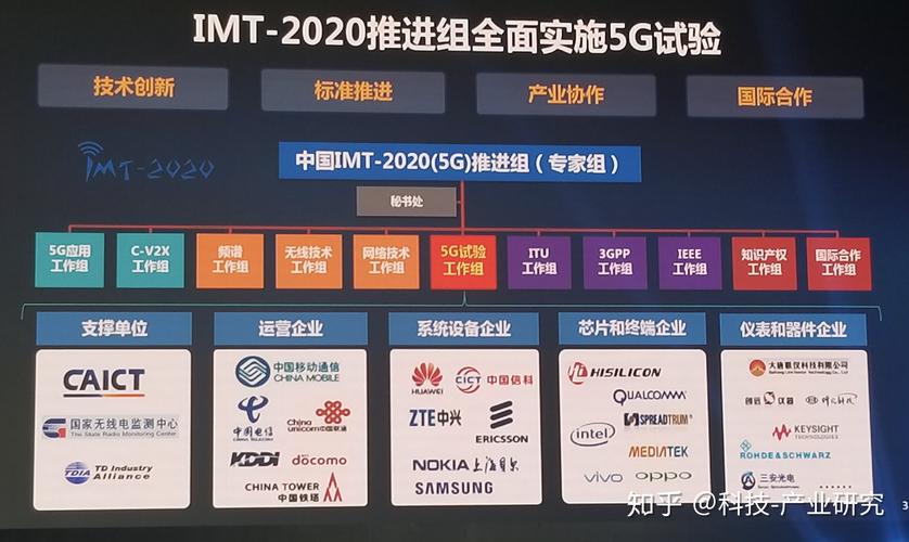 迈向5G商用 2024年5G创新高峰论坛聚焦技术研发第三阶段突破与5G通信技术服务新生态