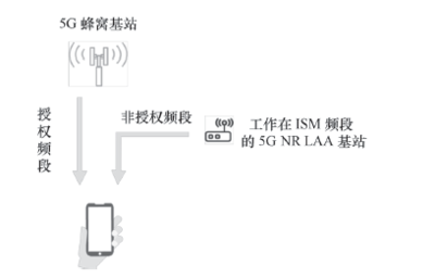 亦敌亦友,5G迎风奋进,Wi-Fi如影随形